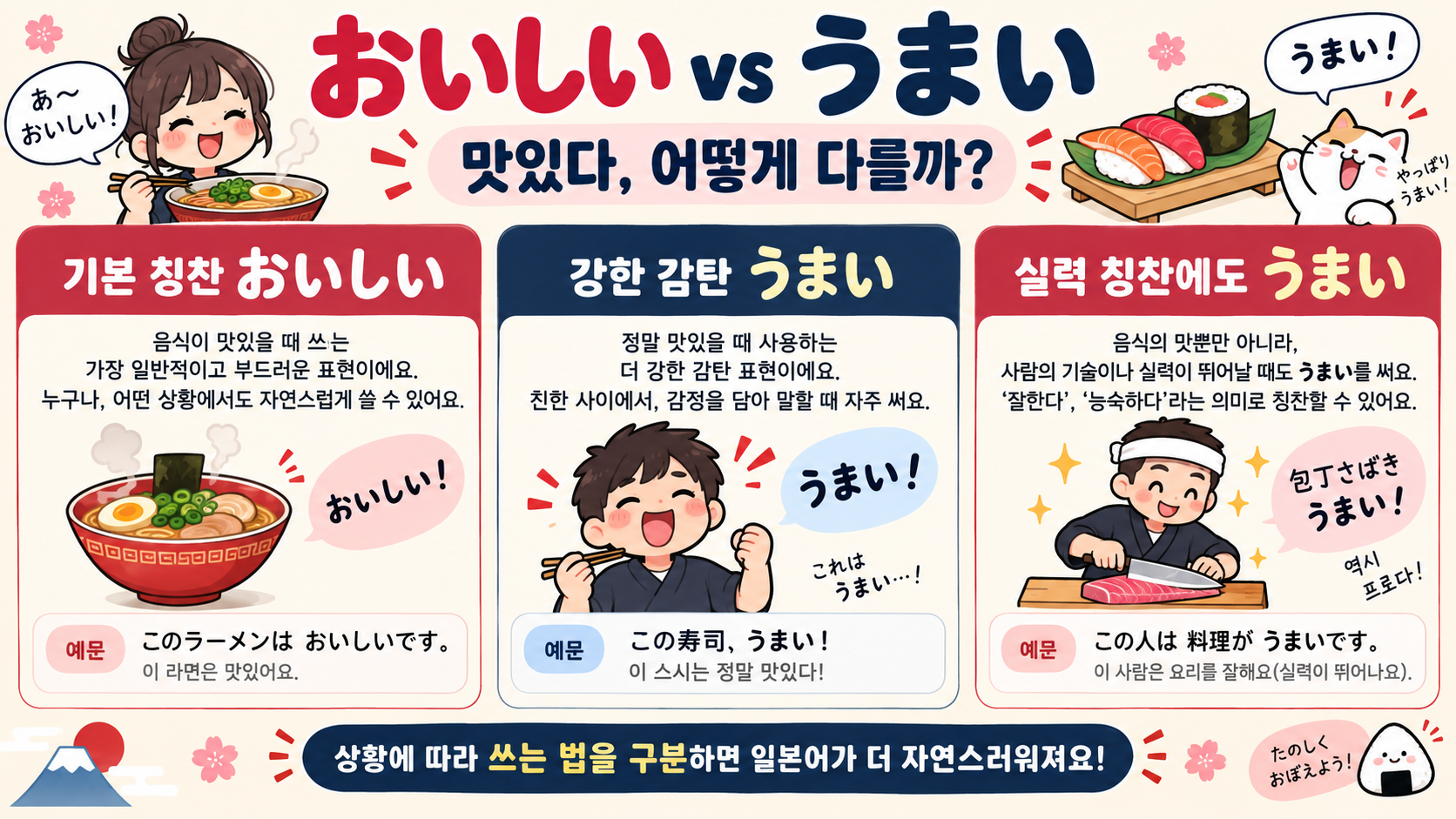 일본어 おいしい와 うまい 차이: 맛있다 표현의 뉘앙스와 사용법 정보 카드
