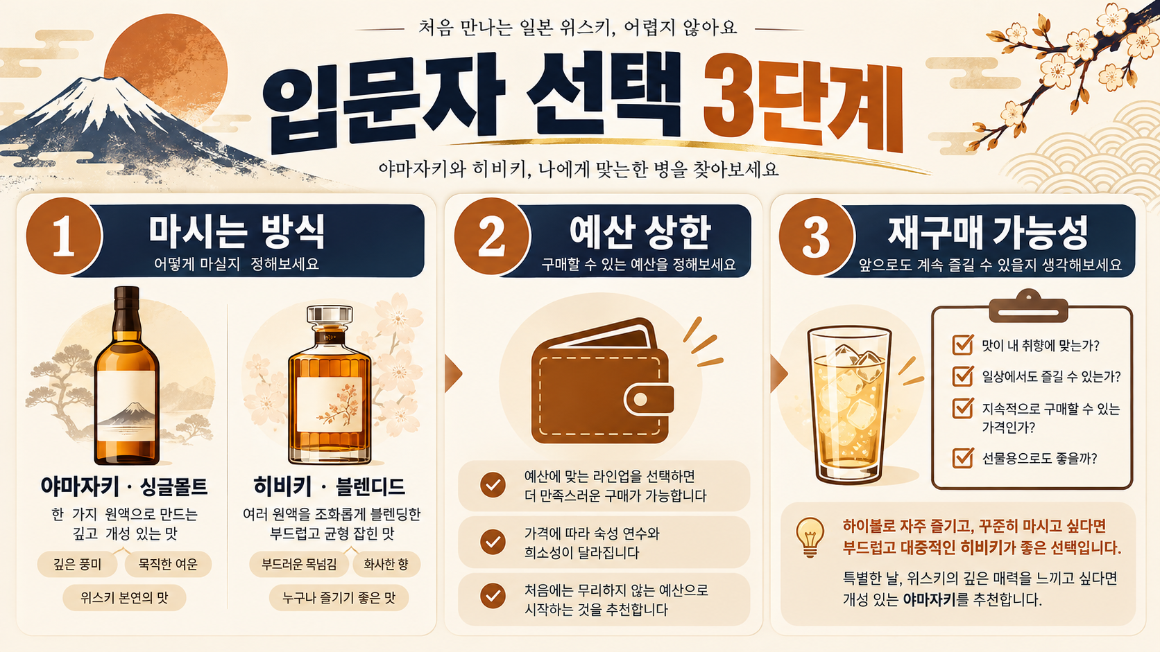 일본 관련 정보 카드