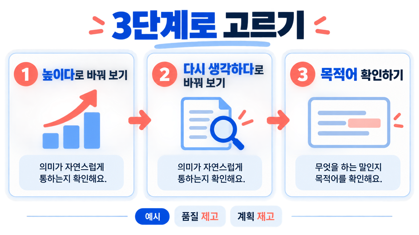 제고하다와 재고하다, 뜻과 쓰임을 한 번에 구분하는 법 관련 정보 카드