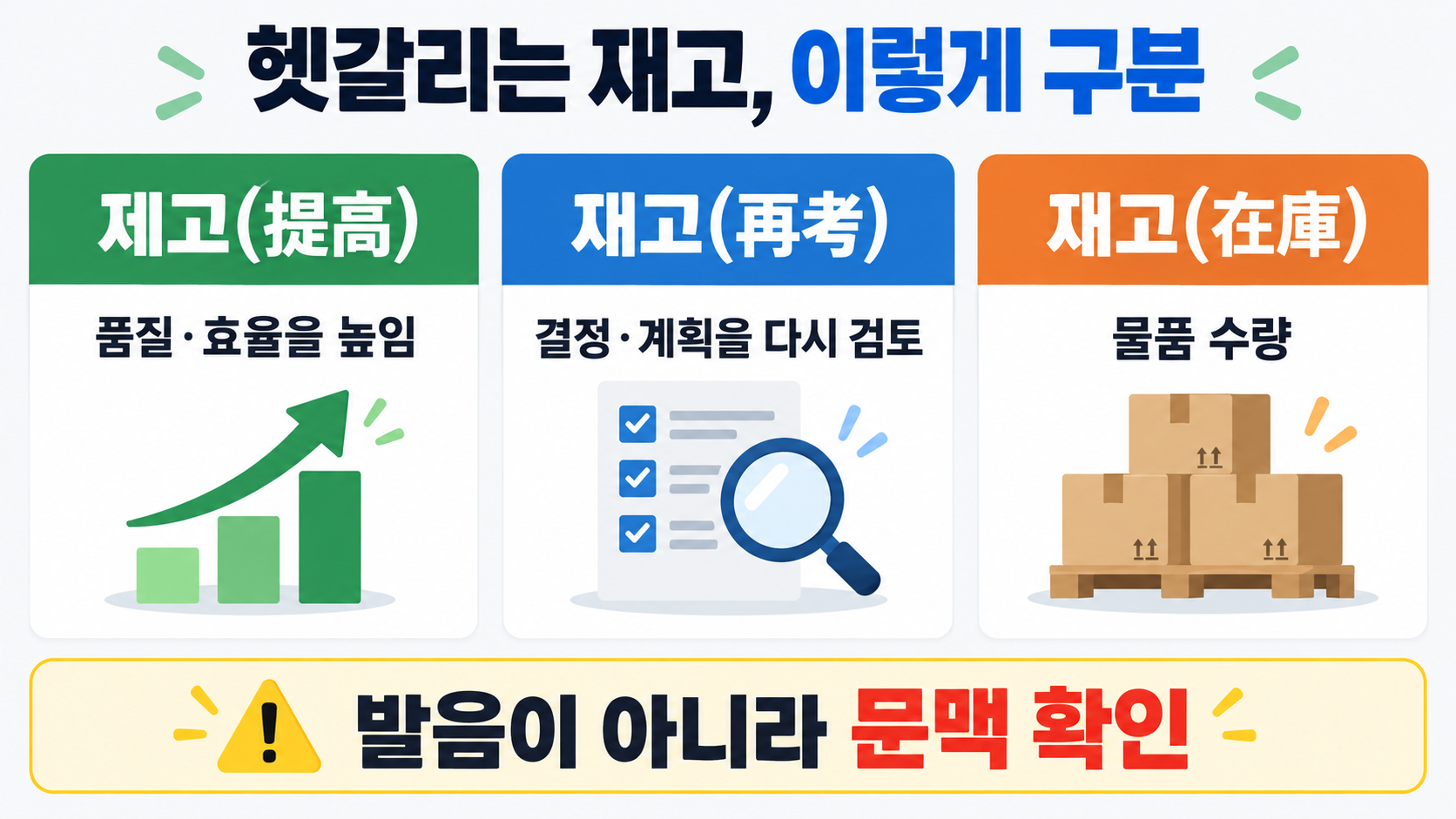 제고하다와 재고하다, 뜻과 쓰임을 한 번에 구분하는 법 확인 정보 카드