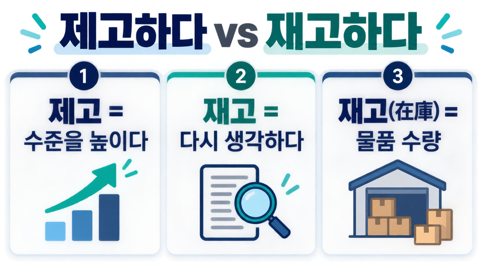 제고하다와 재고하다, 뜻과 쓰임을 한 번에 구분하는 법 정보 카드