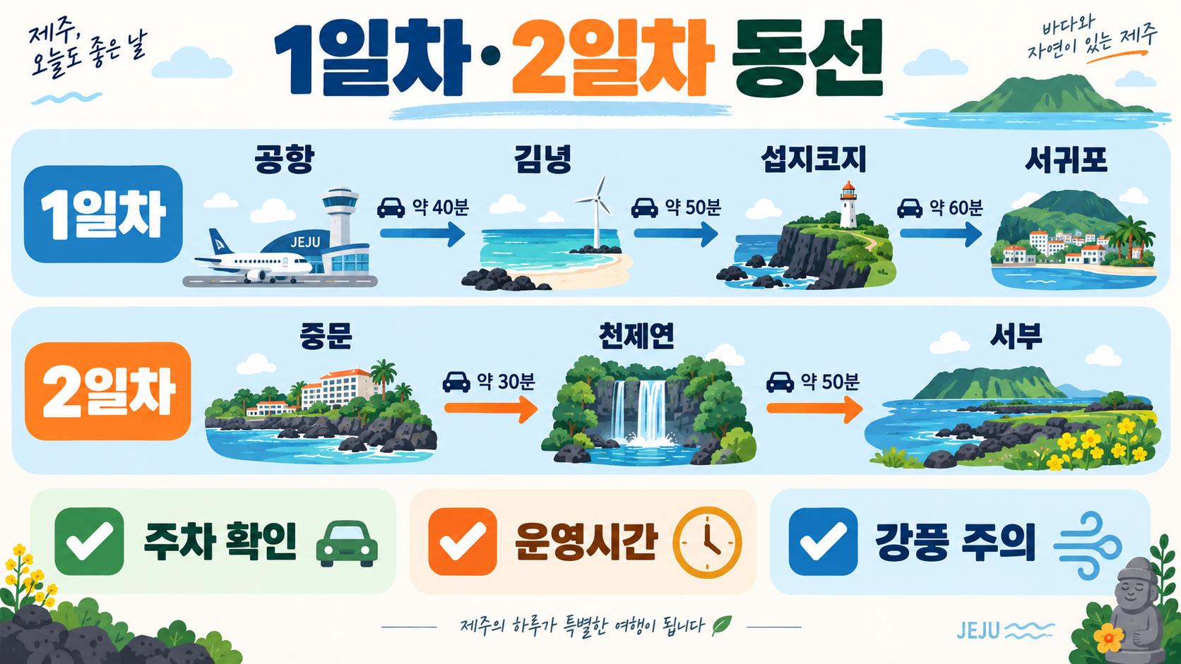 제주도 2박 3일 여행 일정표: 렌터카 동선과 가볼 만한 곳 관련 정보 카드