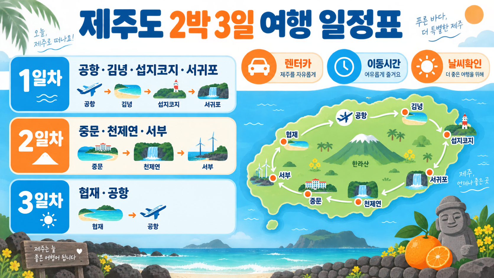 제주도 2박 3일 여행 일정표: 렌터카 동선과 가볼 만한 곳 정보 카드