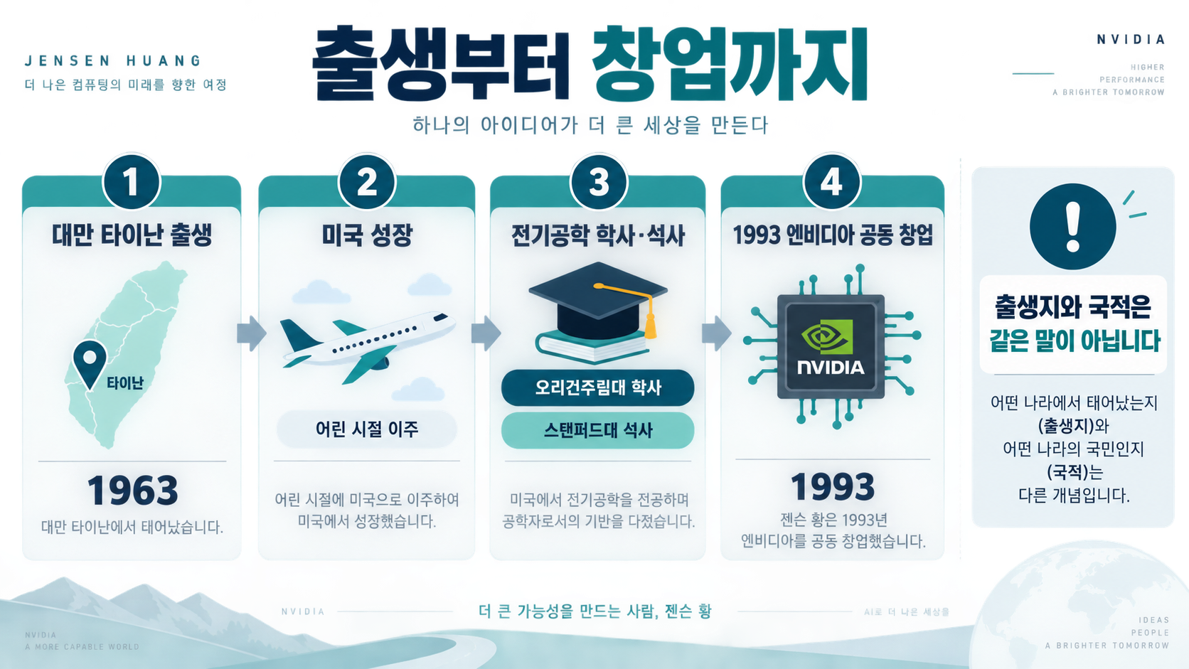 젠슨 황 국적·나이·이력: 엔비디아 CEO 핵심 정보 관련 정보 카드