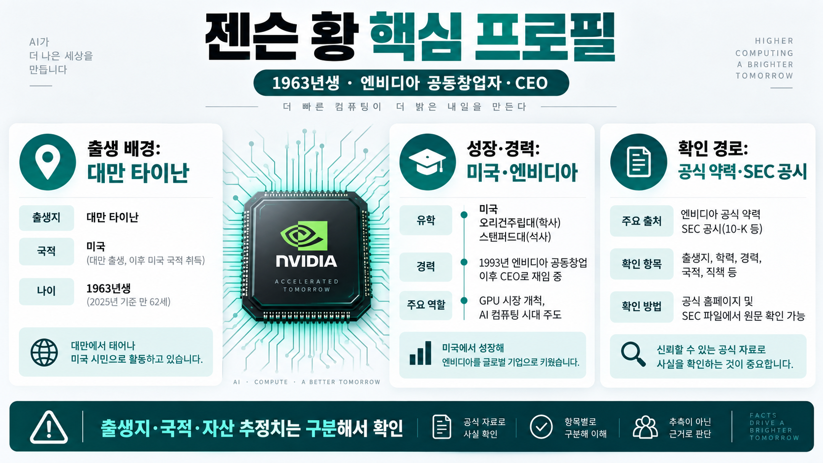 젠슨 황 국적·나이·이력: 엔비디아 CEO 핵심 정보 정보 카드