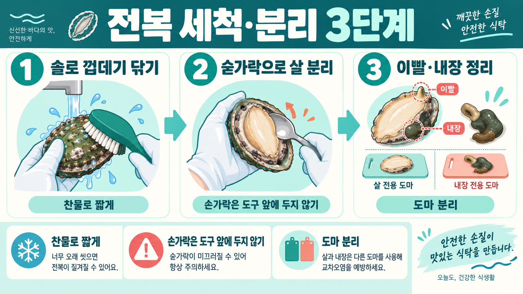 전복 손질하는 법: 간단한 손질·보관·전복요리 가이드 관련 정보 카드