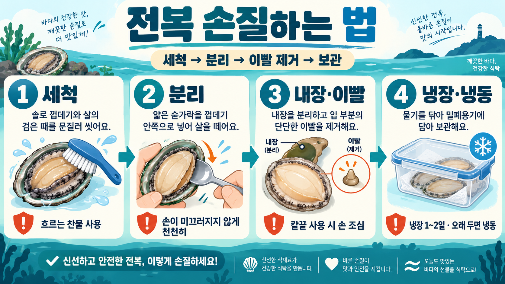 전복 손질하는 법: 간단한 손질·보관·전복요리 가이드 정보 카드