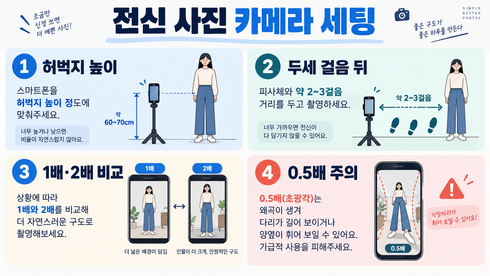 전신 사진과 거울 사진 잘 찍는 법: 8등신 비율을 위한 구도·각도·포즈 팁 관련 정보 카드