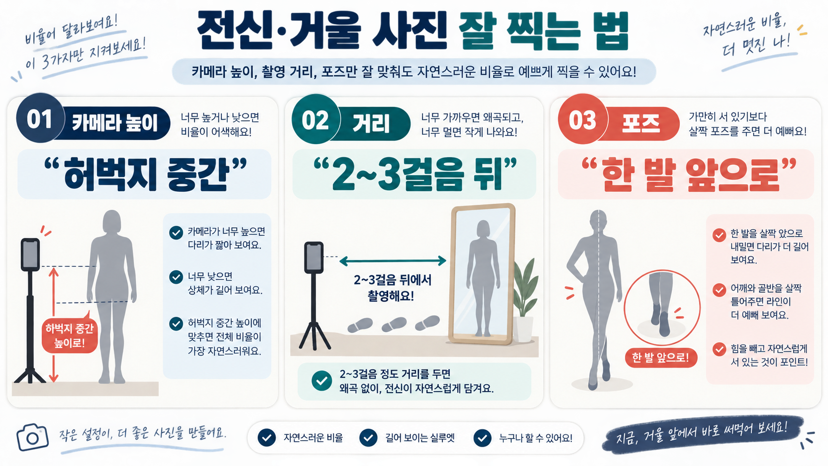 전신 사진과 거울 사진 잘 찍는 법: 8등신 비율을 위한 구도·각도·포즈 팁 정보 카드