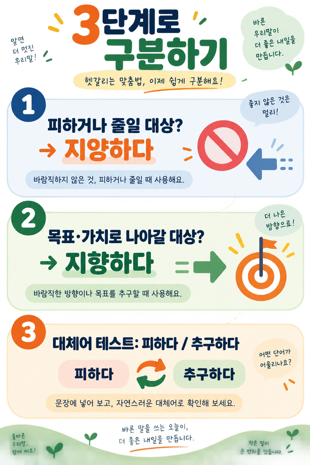 지양하다와 지향하다 차이: 뜻·예문·올바른 사용법 관련 정보 카드