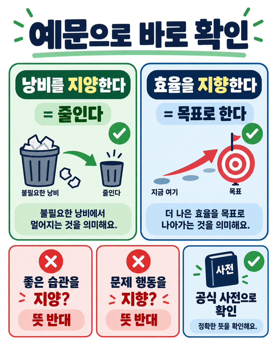 지양하다와 지향하다 차이: 뜻·예문·올바른 사용법 확인 정보 카드