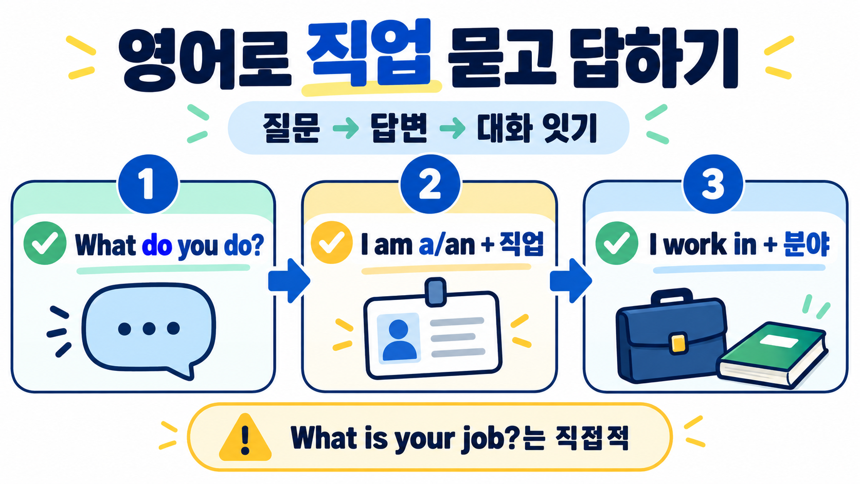 직업을 묻는 영어: What do you do?와 job·occupation 차이 관련 정보 카드