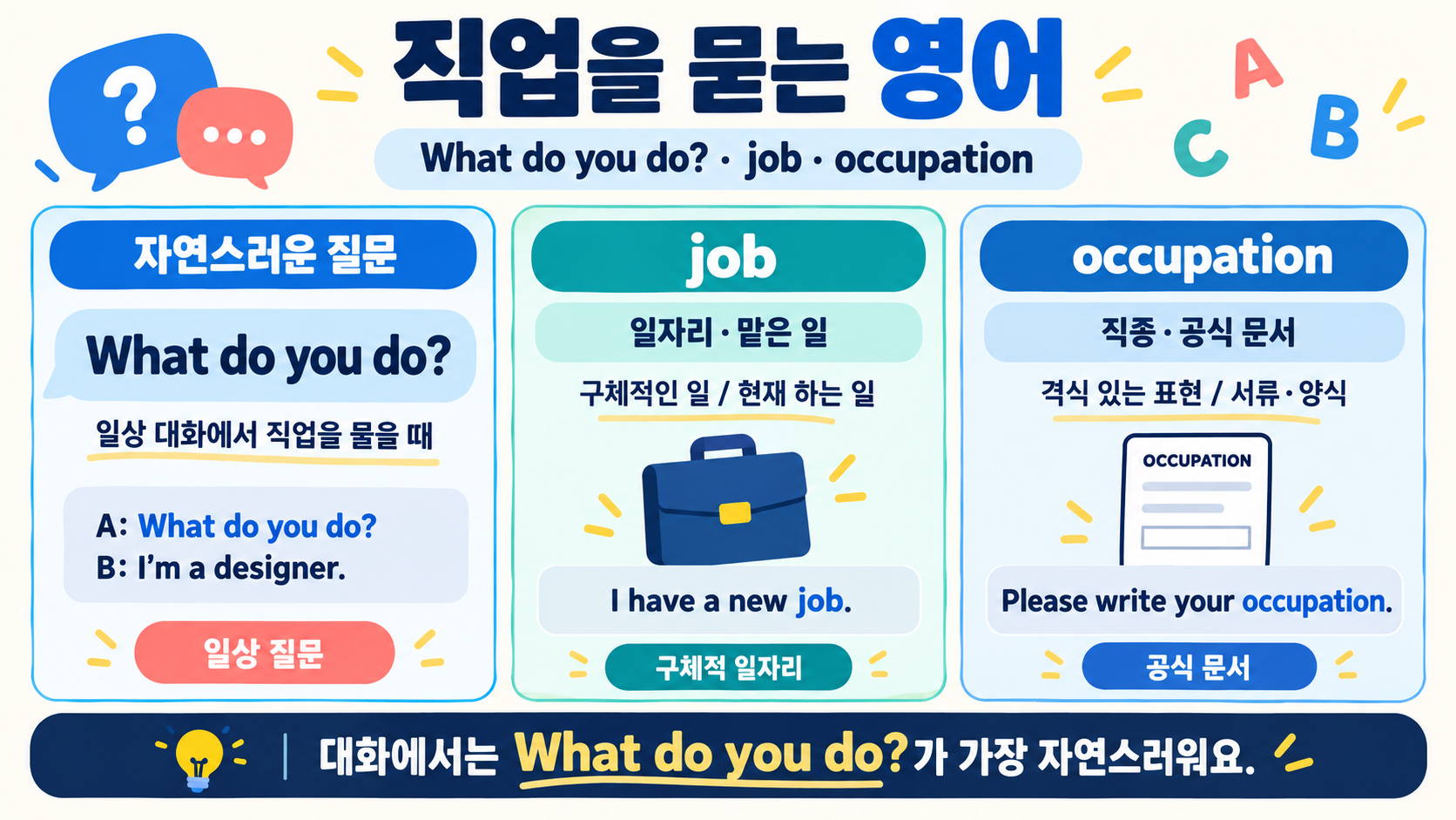 직업을 묻는 영어: What do you do?와 job·occupation 차이 정보 카드