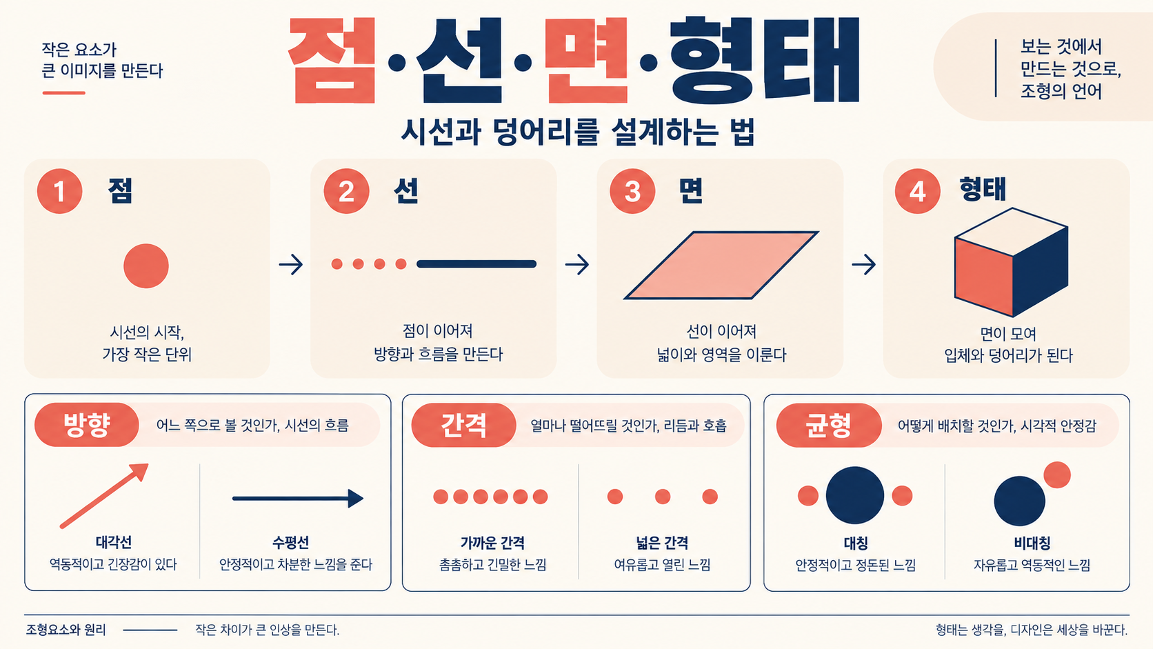 조형요소와 관련 정보 카드