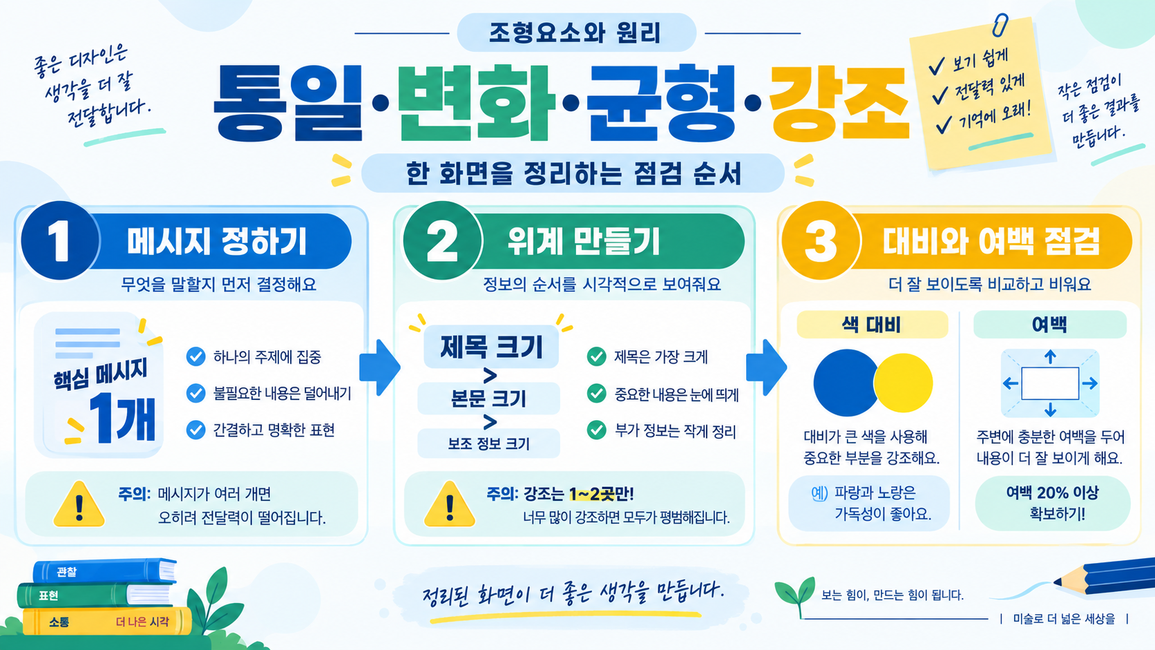 조형요소와 확인 정보 카드