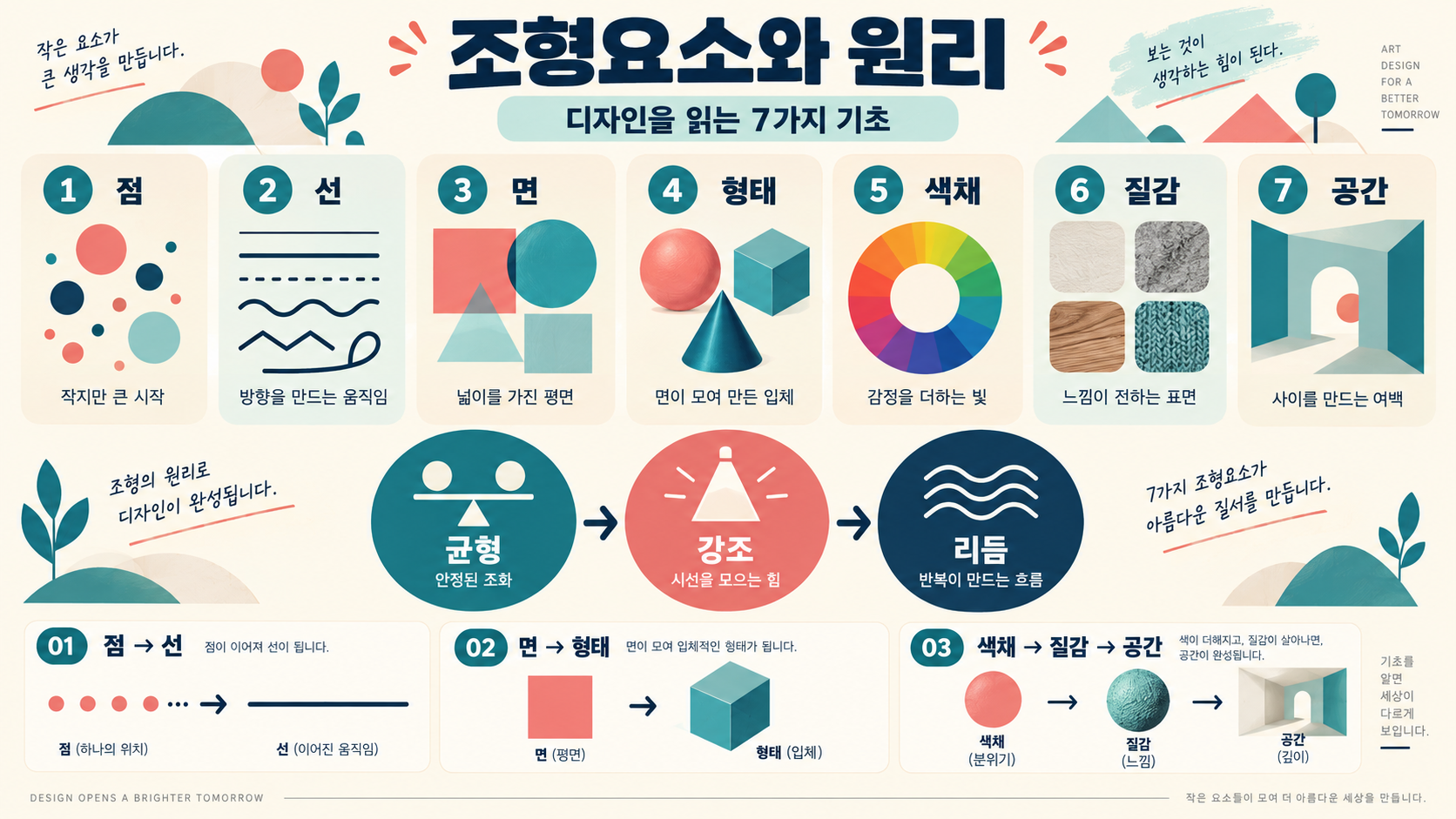 조형요소와 정보 카드