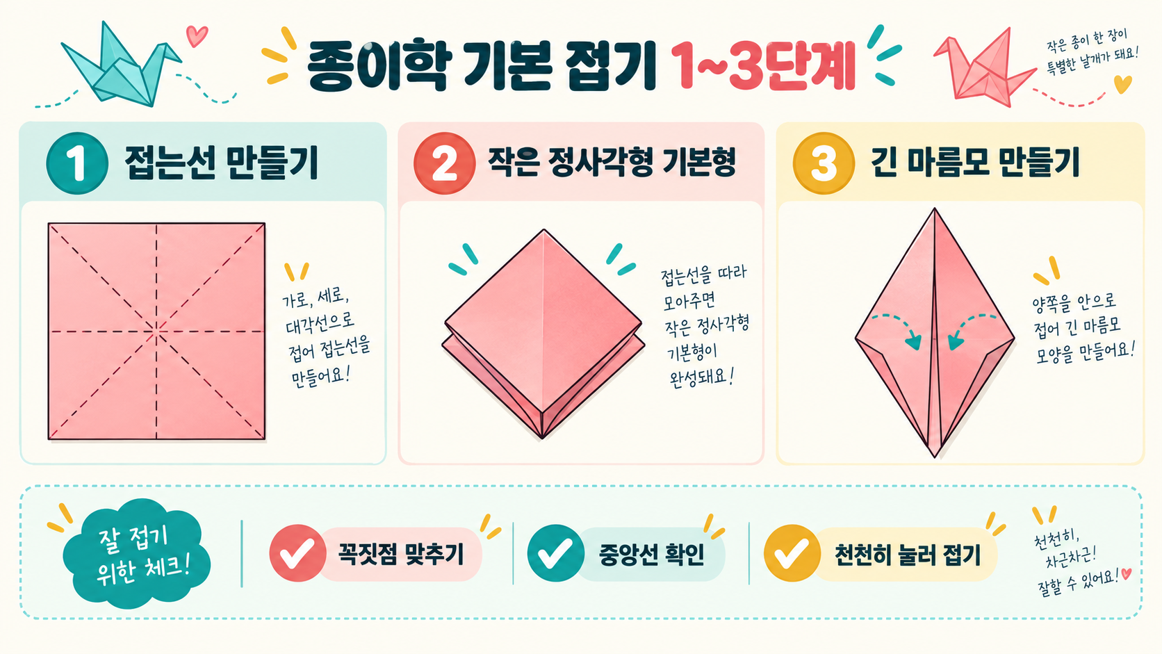 종이학 접는 방법: 초보자를 위한 쉬운 순서와 팁 관련 정보 카드