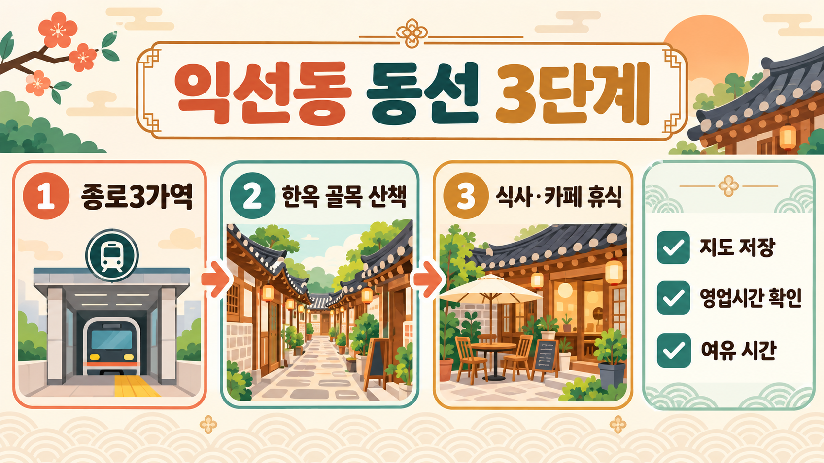 종로 익선동 가볼만한곳: 한옥거리 서울여행코스 안내 관련 정보 카드