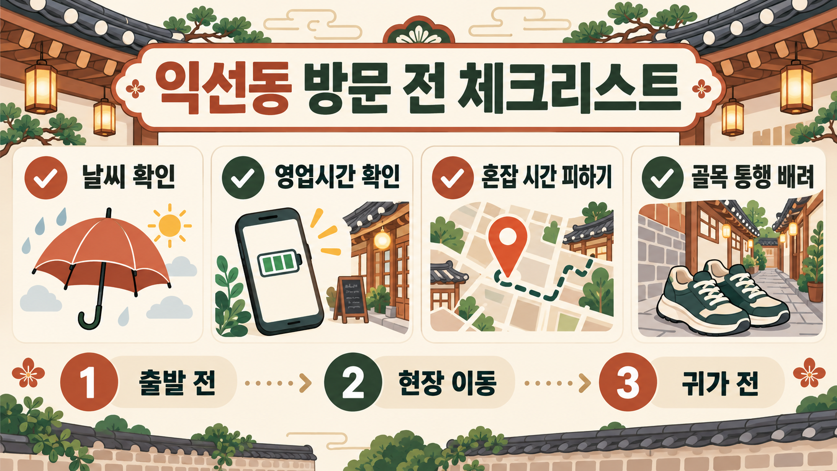 종로 익선동 가볼만한곳: 한옥거리 서울여행코스 안내 확인 정보 카드