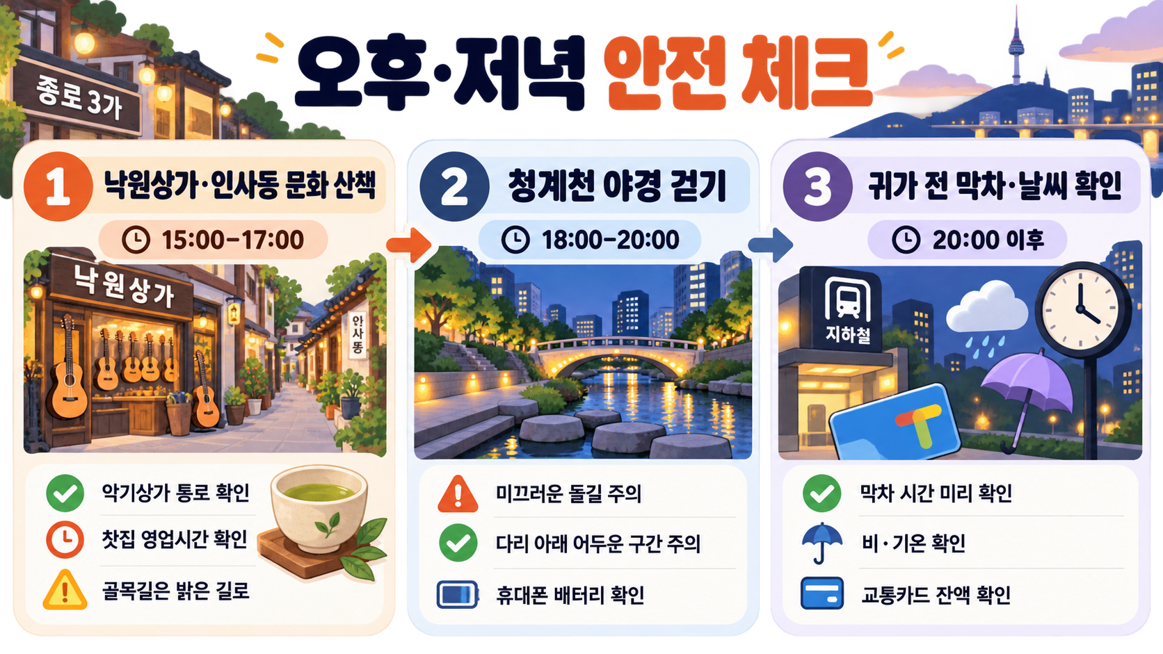 서울 종로3가 당일치기 여행코스: 골목·시장·야경까지 확인 정보 카드