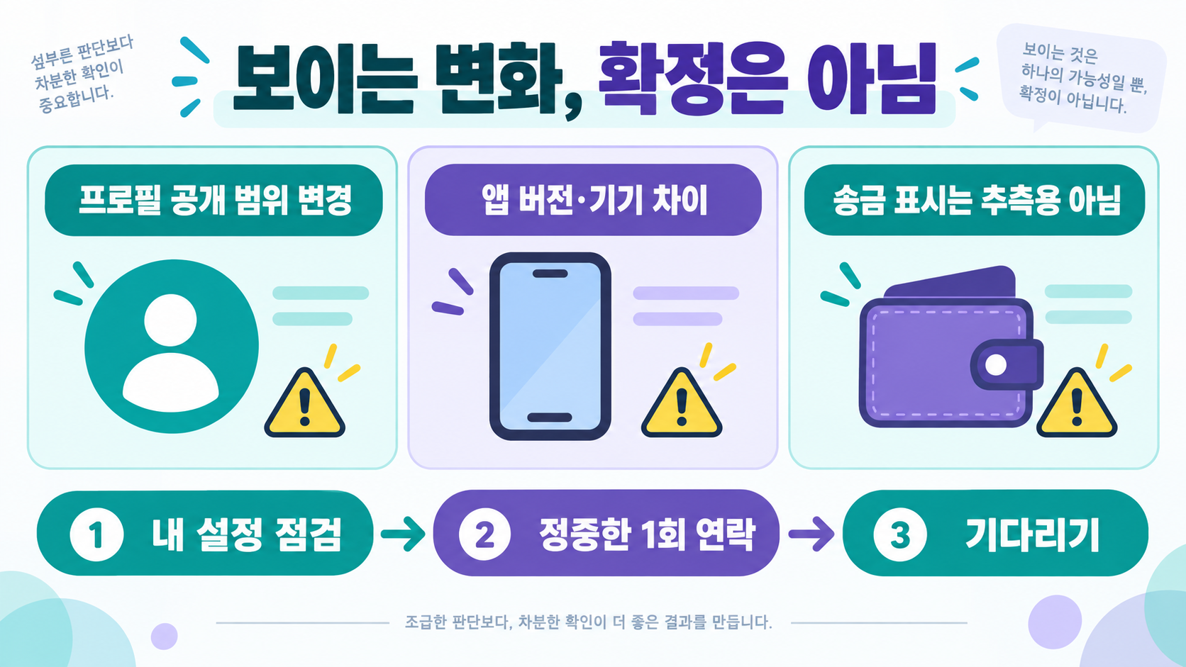 카카오톡 차단 여부, 단정하지 않고 확인하는 방법과 개인정보 존중 가이드 관련 정보 카드