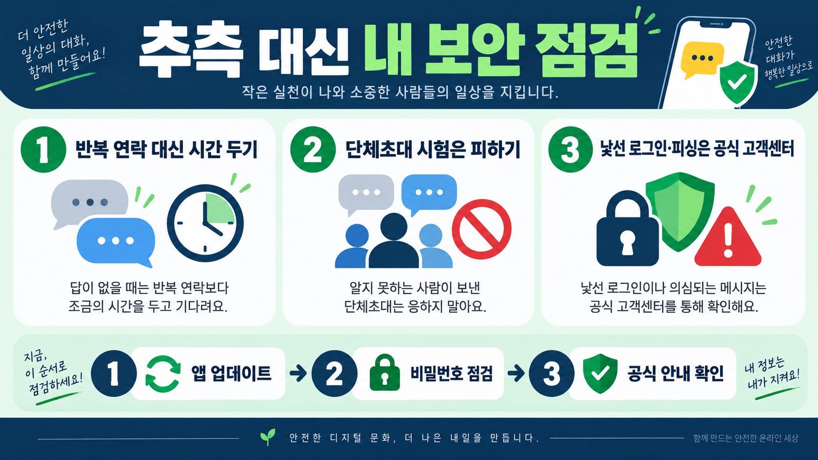 카카오톡 차단 여부, 단정하지 않고 확인하는 방법과 개인정보 존중 가이드 확인 정보 카드