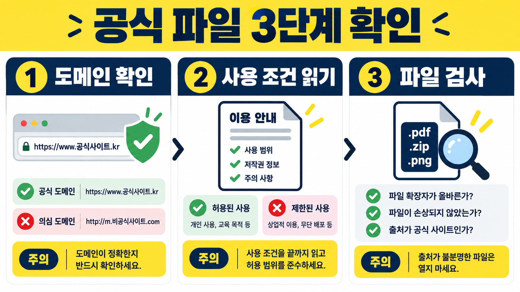 카카오 로고·브랜드 자산, 공식 경로로 확인하고 안전하게 활용하는 방법 관련 정보 카드