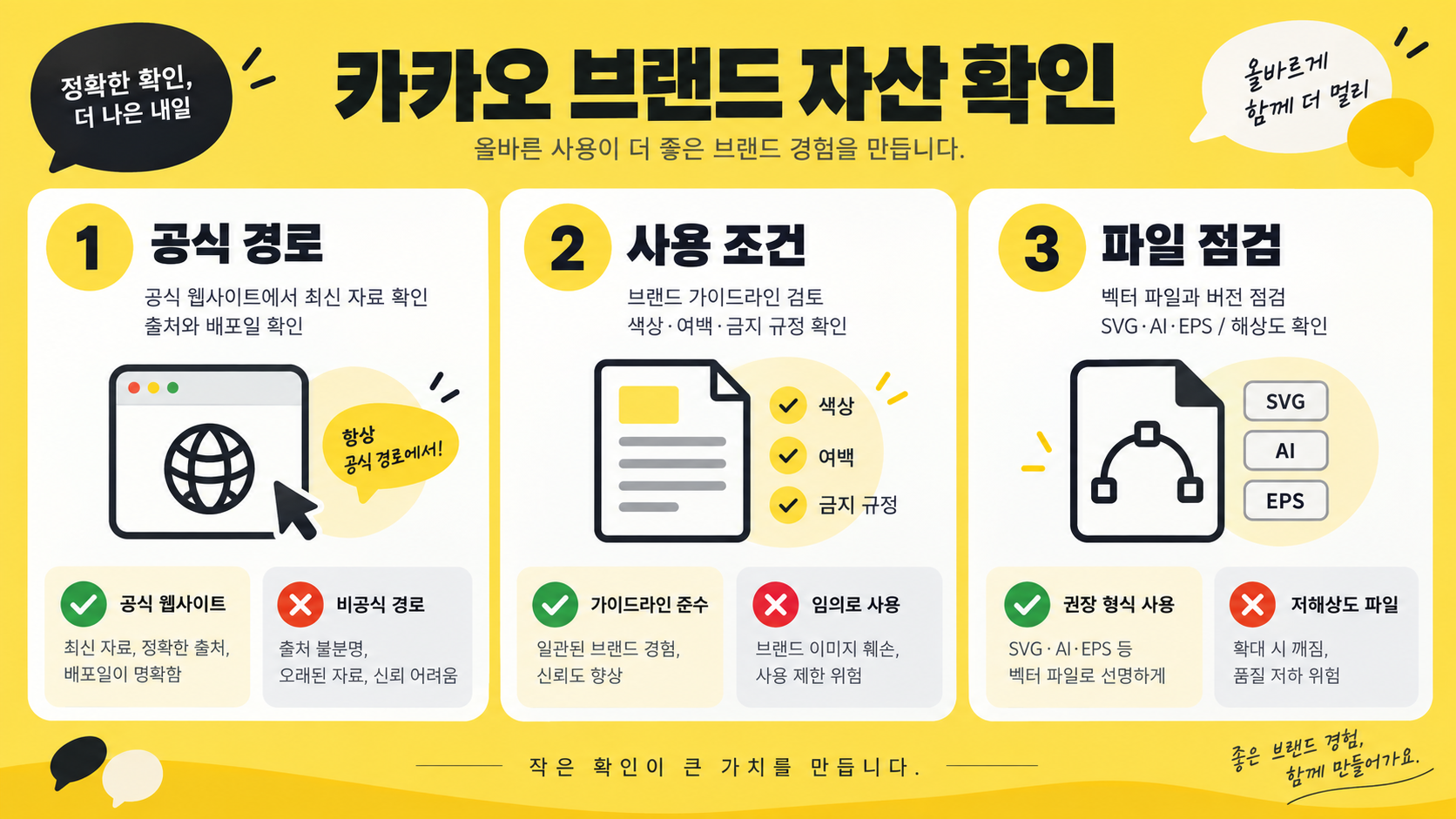 카카오 로고·브랜드 자산, 공식 경로로 확인하고 안전하게 활용하는 방법 정보 카드