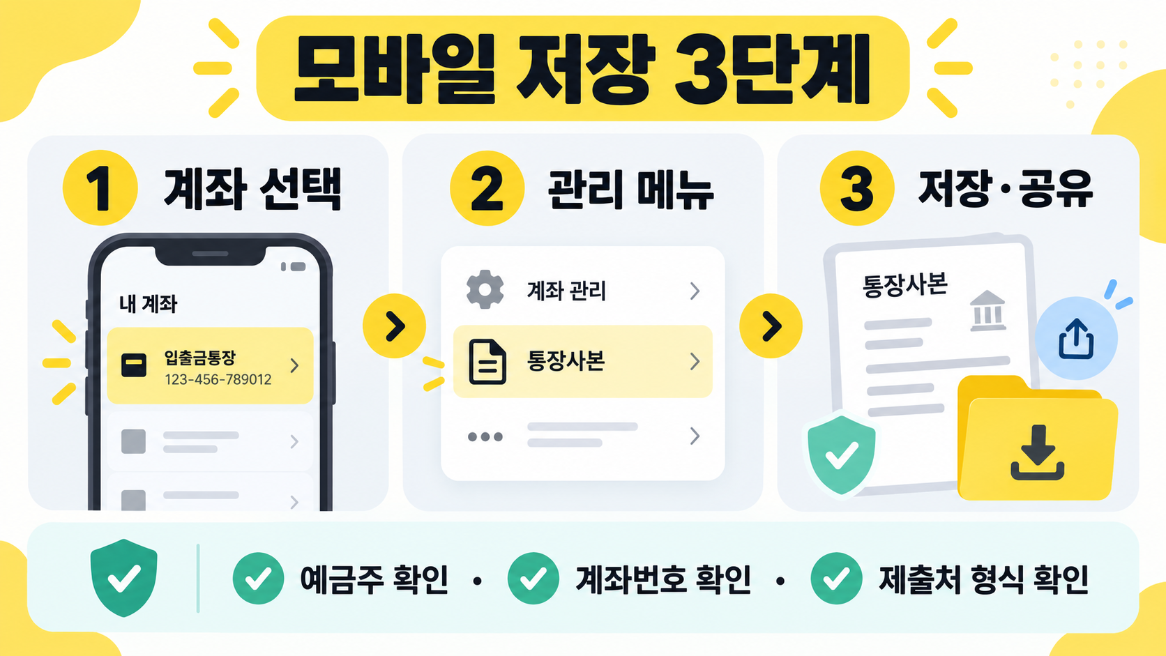 카카오뱅크 통장사본 출력 방법: 모바일·PC 발급과 저장 가이드 관련 정보 카드