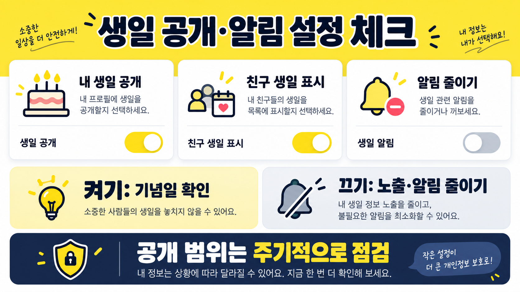 카카오톡 친구 생일 확인과 캘린더 보는 법 확인 정보 카드