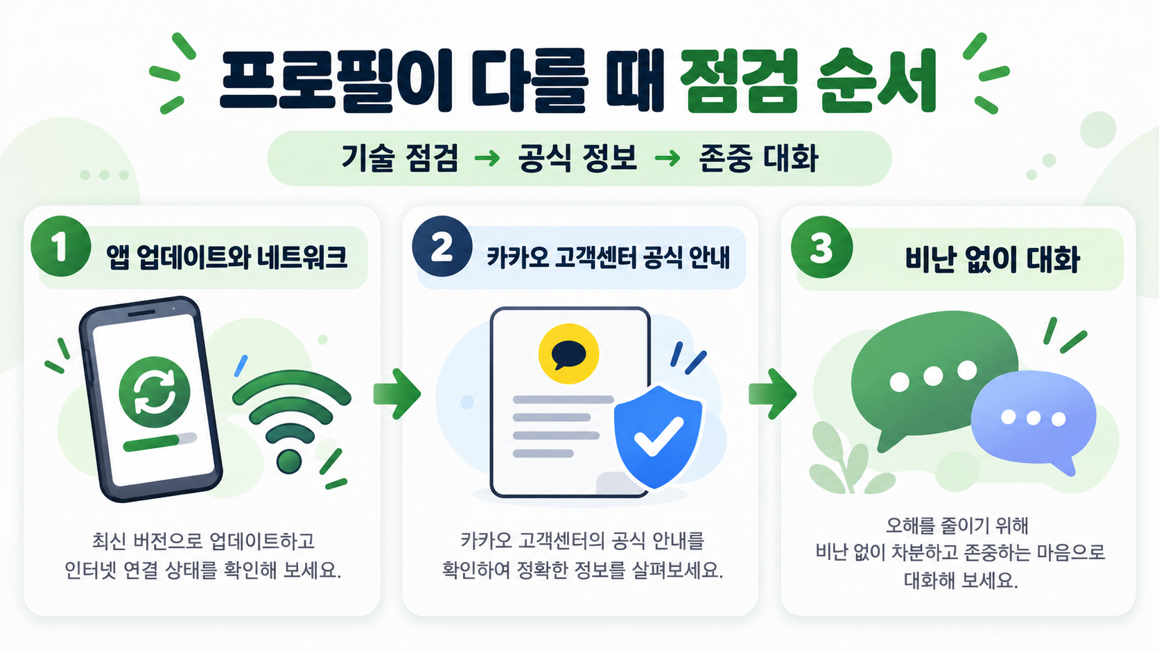 카카오톡 멀티프로필 확인 방법: 오해를 줄이는 비교 가이드 확인 정보 카드