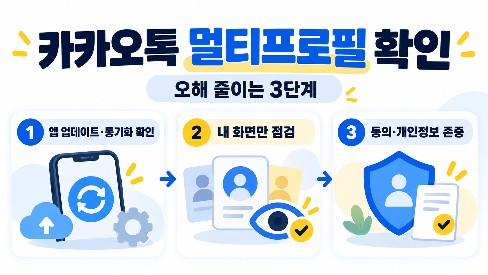 카카오톡 멀티프로필 확인 방법: 오해를 줄이는 비교 가이드 정보 카드