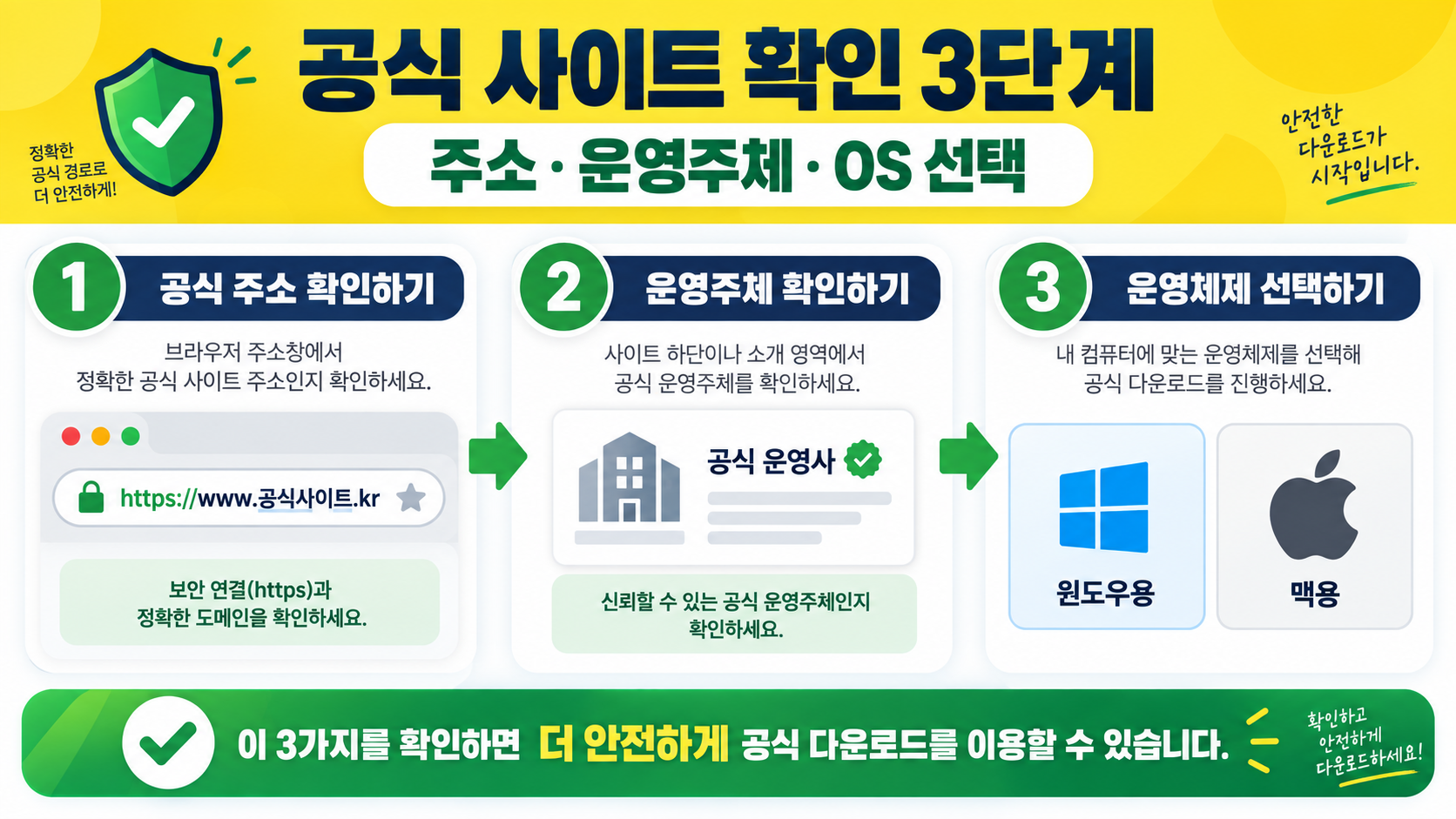 카카오톡 PC 버전 다운로드와 안전한 설치 방법 관련 정보 카드