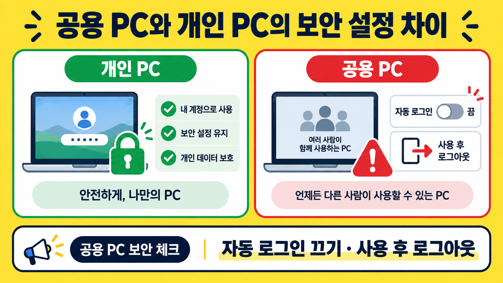 카카오톡 PC 버전 다운로드와 안전한 설치 방법 확인 정보 카드
