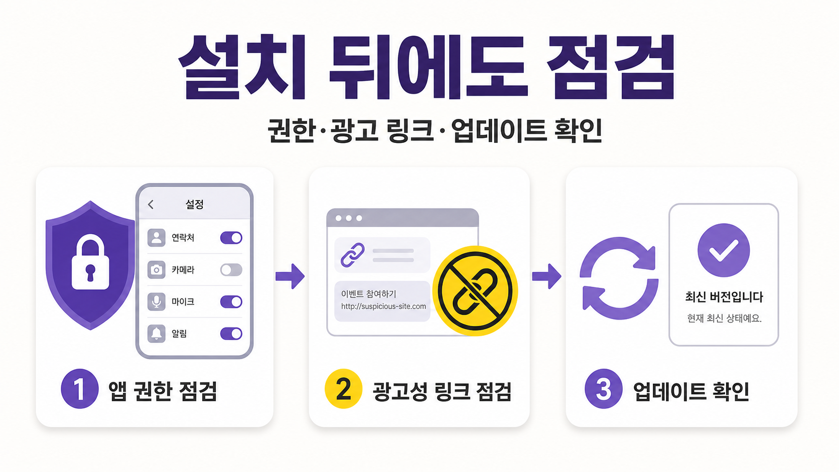 테마 관련 앱의 과도한 권한 요청을 점검하는 한국형 정보 카드