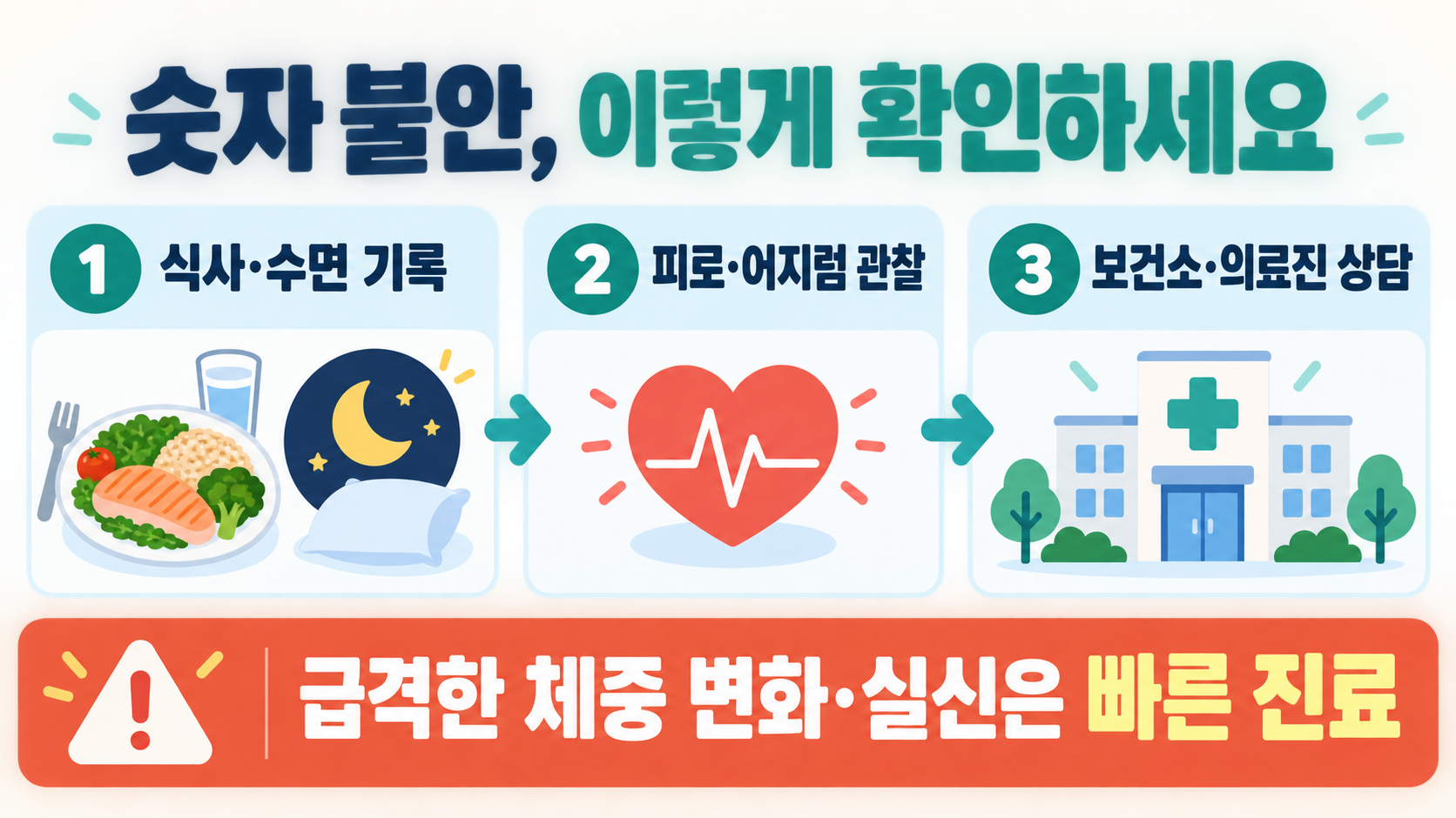 키빼몸 100·110·115·120 의미와 건강하게 체중 상태 확인하는 법 확인 정보 카드