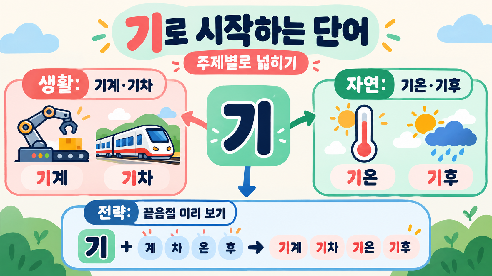끝말잇기 이기는 법: 한방단어와 기로 시작하는 단어 활용 관련 정보 카드