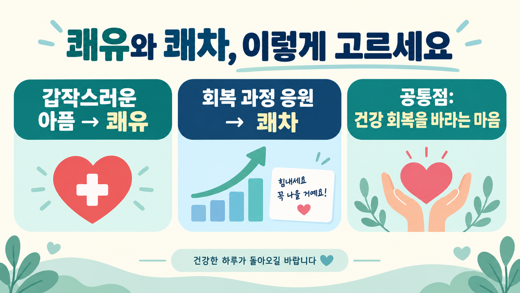 쾌차와 쾌유의 차이: 뜻과 상황별 올바른 사용법 관련 정보 카드