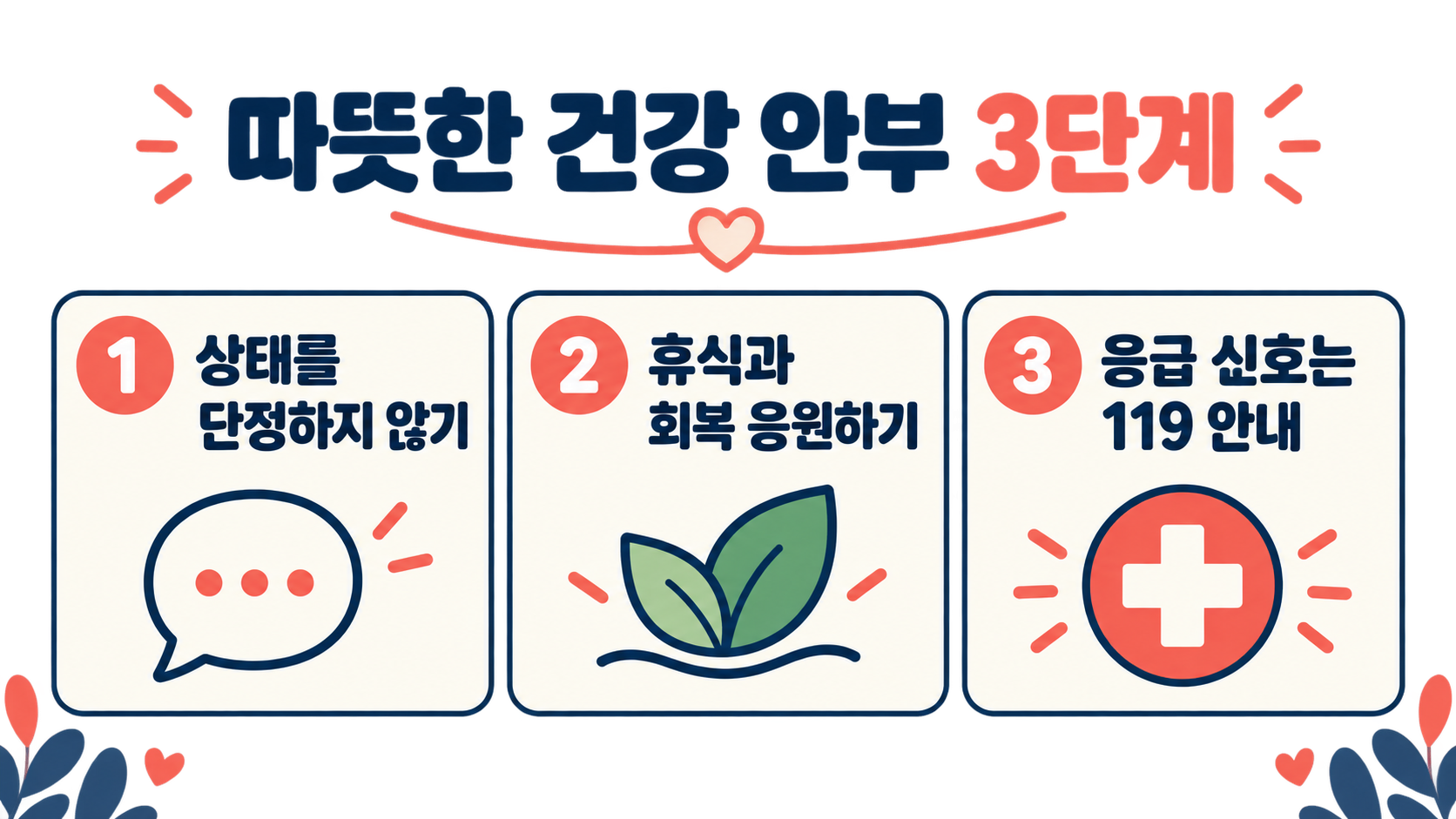 쾌차와 쾌유의 차이: 뜻과 상황별 올바른 사용법 확인 정보 카드