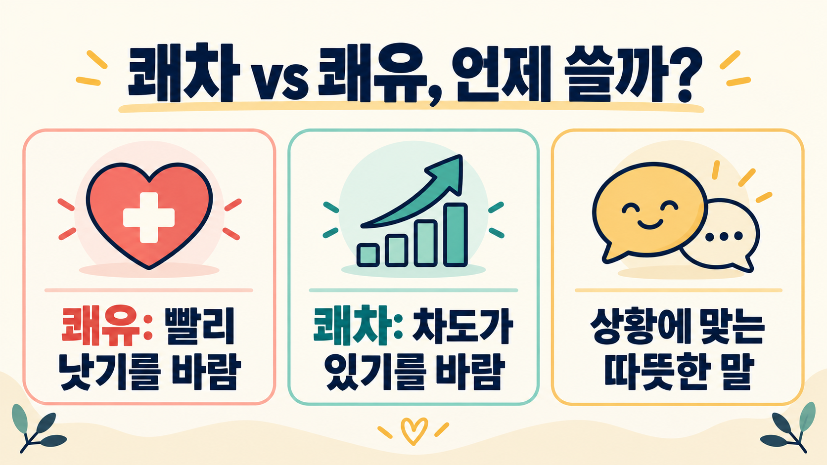 쾌차와 쾌유의 차이: 뜻과 상황별 올바른 사용법 정보 카드