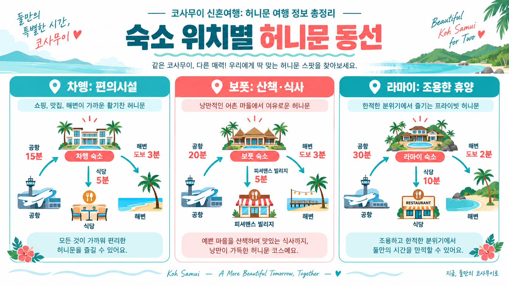 코사무이 신혼여행: 허니문 여행 정보 총정리 관련 정보 카드