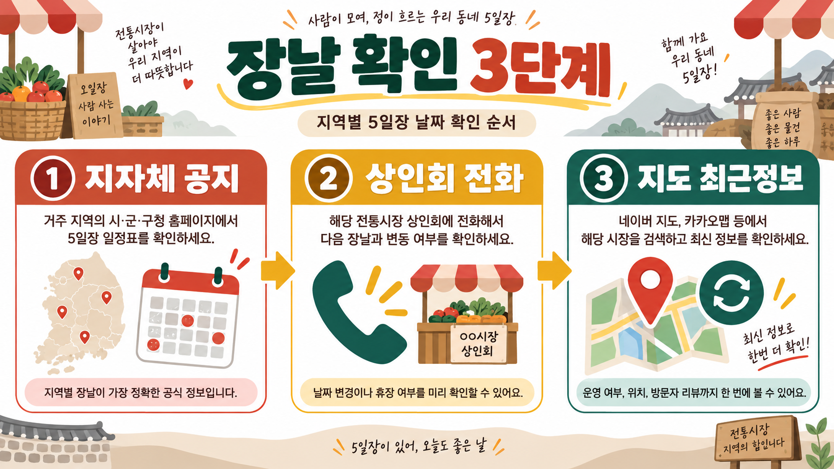 전국 5일장 장날표: 지역별 날짜 확인 방법 관련 정보 카드