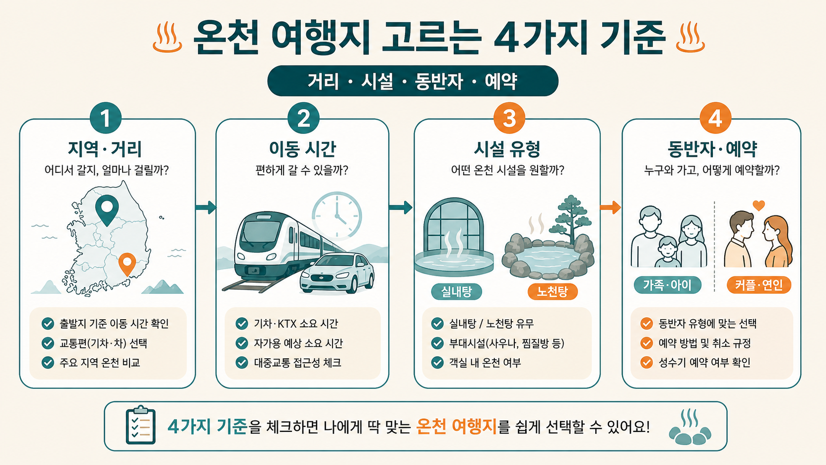 온천 여행지 고르는 네 가지 기준 정보카드