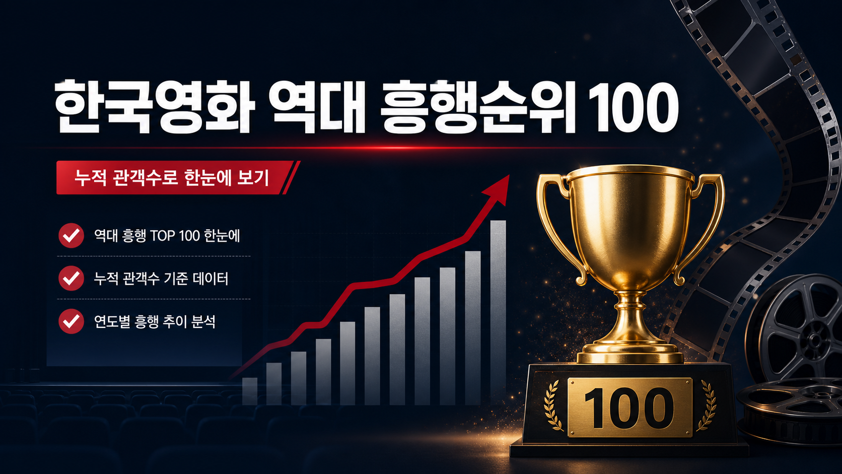 한국영화 역대 흥행순위 100: 누적 관객수 기준 대표 이미지