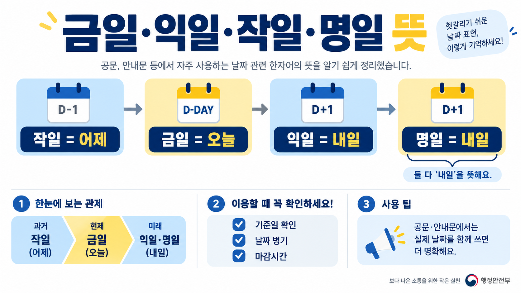 금일·익일·작일·명일 뜻: 직장인이 알아둘 날짜 표현 정리 정보 카드