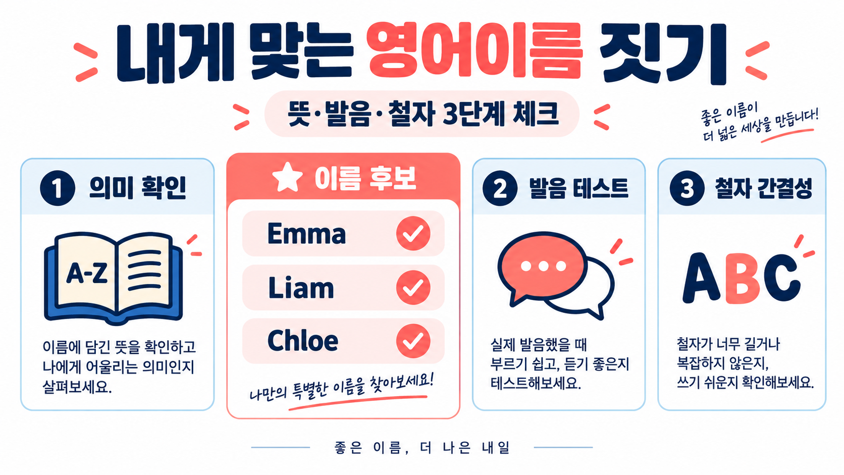 내게 맞는 영어이름 짓기: 남녀 영어이름 작명과 사전적 의미 정보 카드