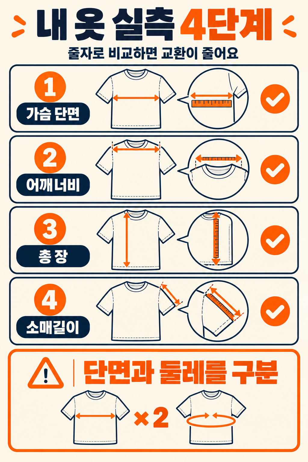 남성 상의 사이즈표: 실측부터 해외 사이즈까지 고르는 법 관련 정보 카드