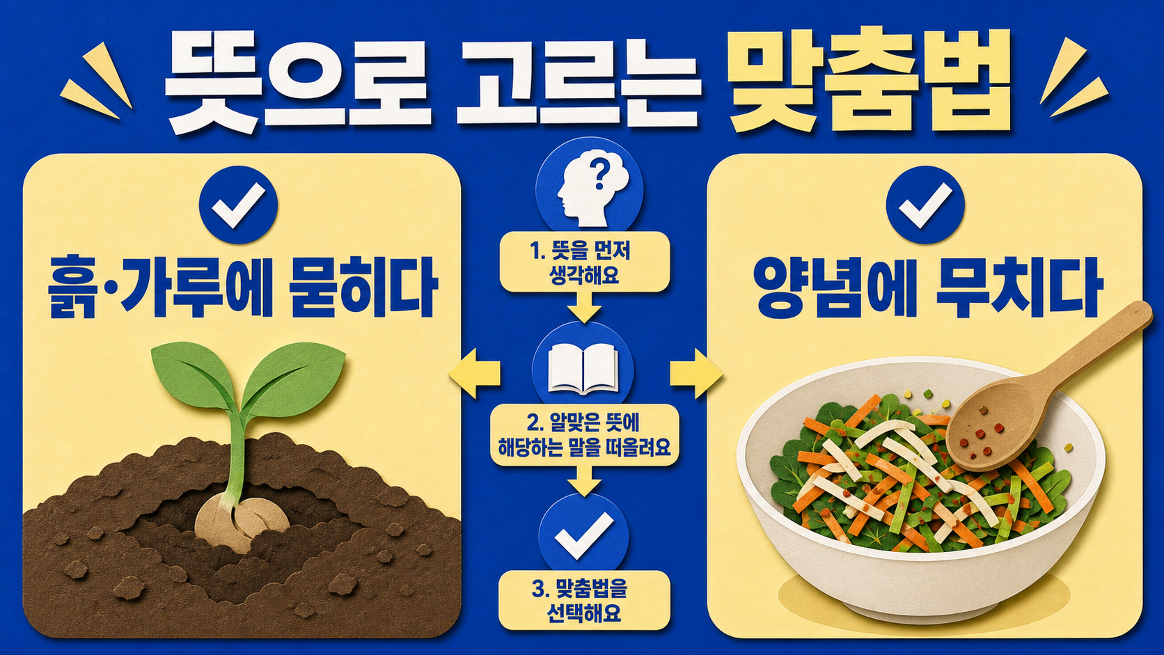 묻히다·무치다·뭍히다 의미를 비교한 정보카드