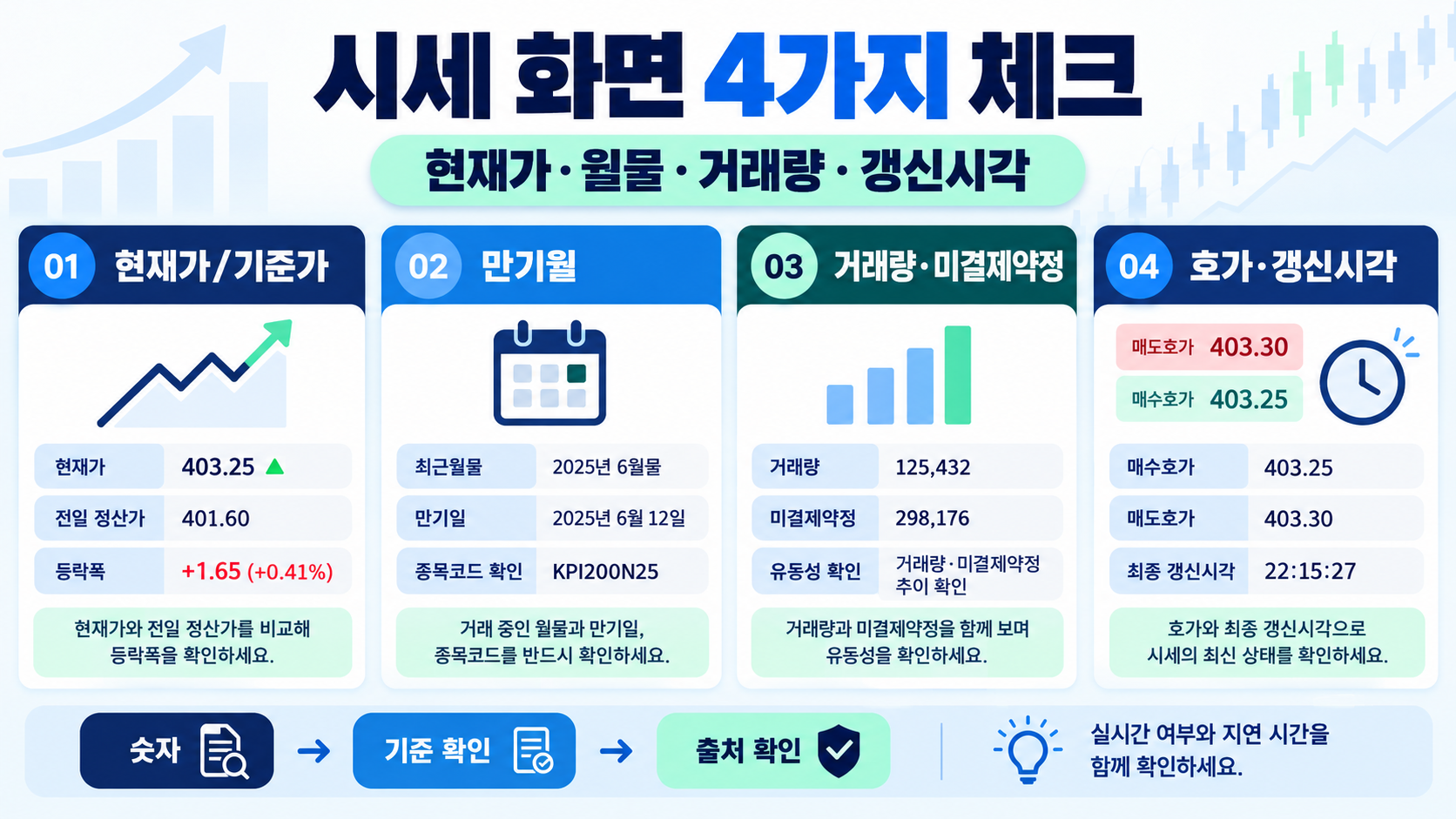 코스피200 관련 정보 카드