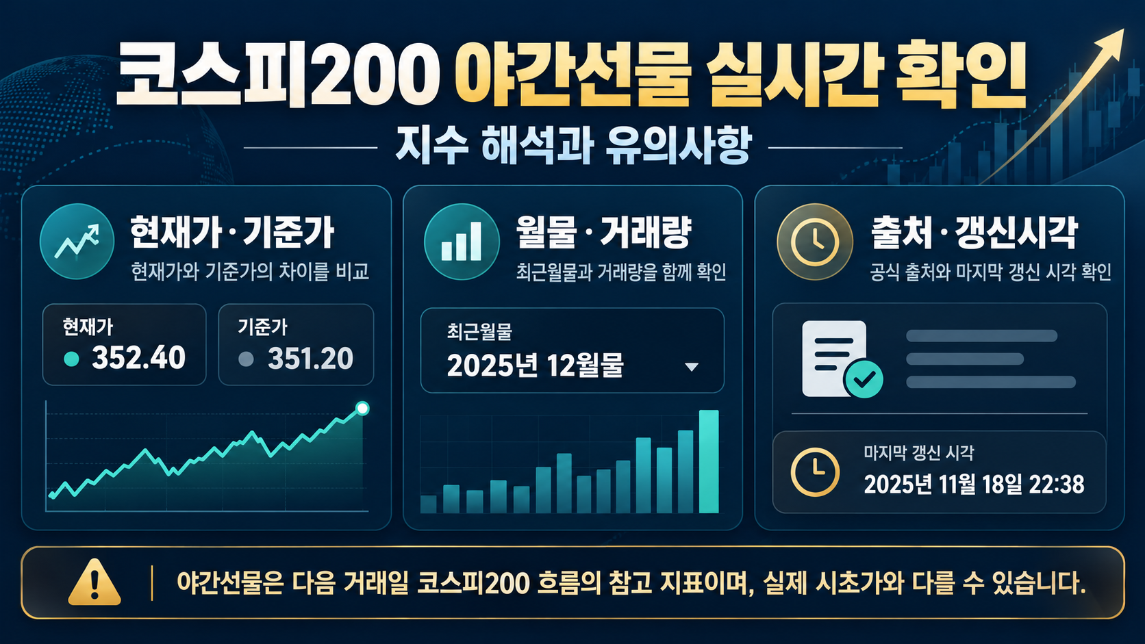 코스피200 야간선물 실시간 확인 방법 정보 카드